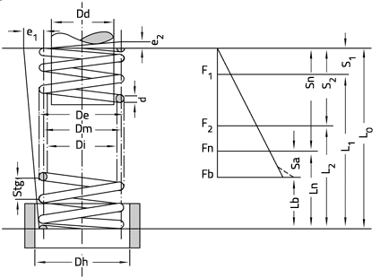 https://www.federnwerk.de/files/produkte/druckfedern/formular_druckfedern_03.gif