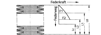 Tellerfedern Skizze 2