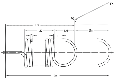 https://www.federnwerk.de/files/produkte/zugfedern/formular_zugfedern_03.gif